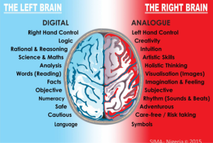 SIMA Abacus: Its impact on Your Child's Brain